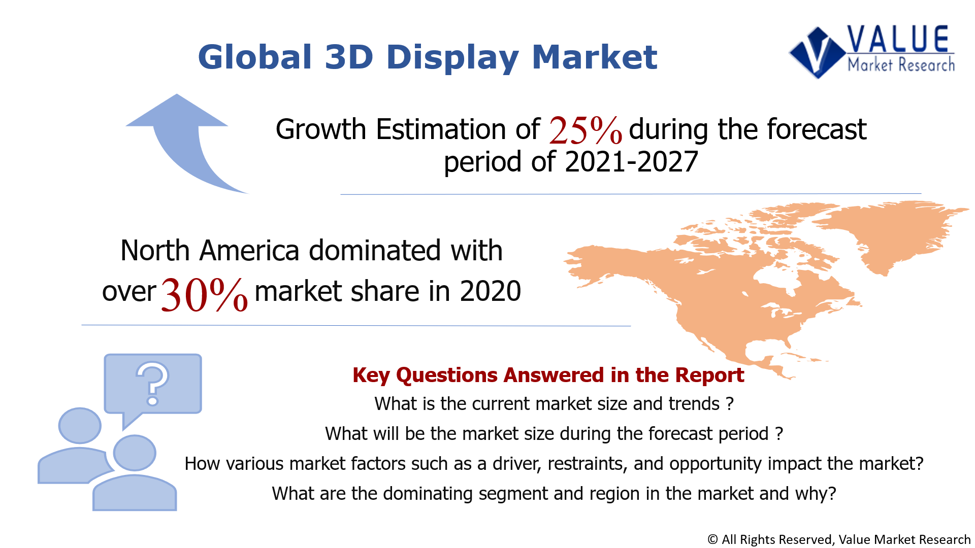 Global 3D Display Market Share
